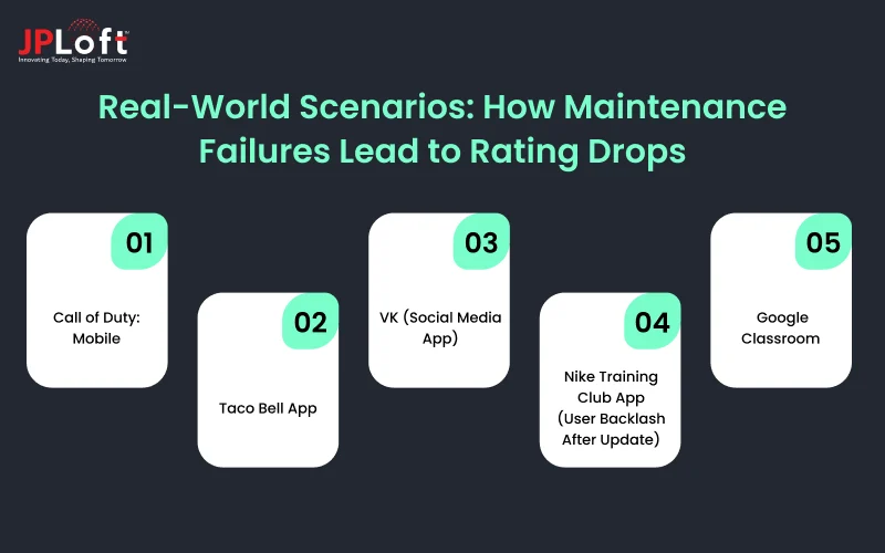 Real-World Scenarios_ How Maintenance Failures Lead to Rating Drops